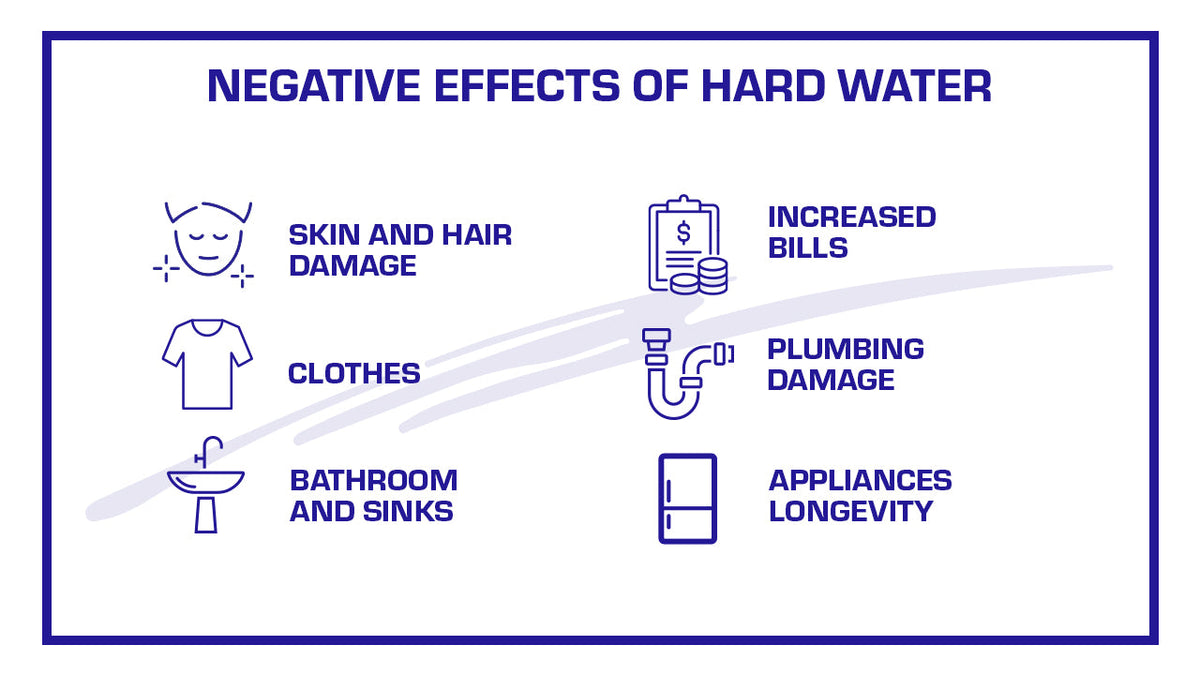 negative effects of hard water and why they matter - how hard water can impact you skin and hair, clothing, bills and much more.