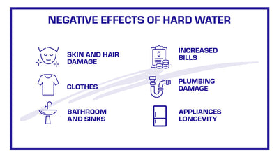 Why Water Hardness Matters: Hidden Costs, Health Effects, and How to Fix It