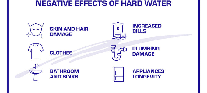 negative effects of hard water and why they matter - how hard water can impact you skin and hair, clothing, bills and much more.