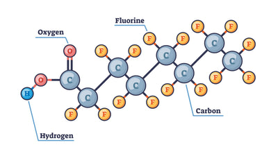 PFAS Water Filter Guide: How to Remove Forever Chemicals from Your Water