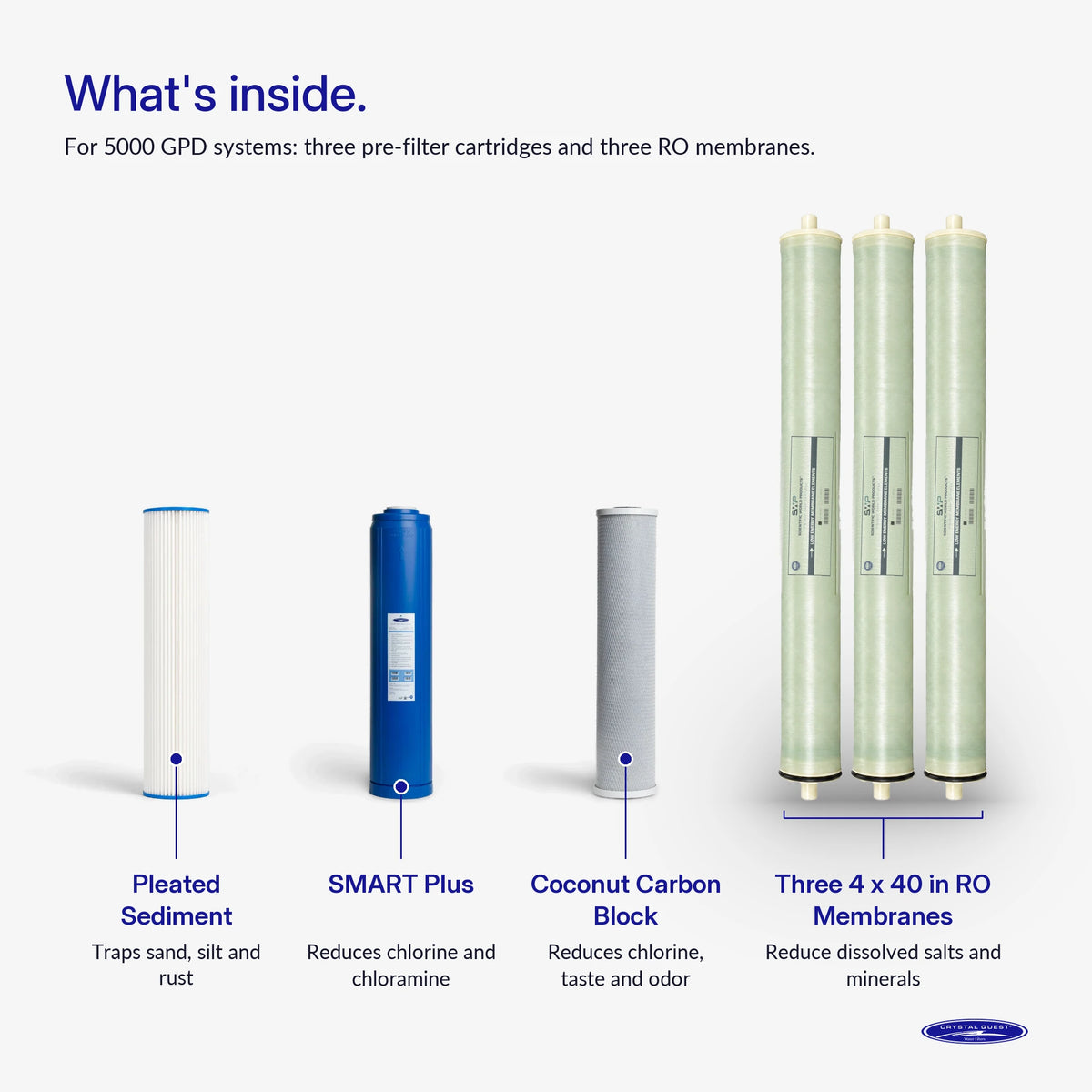 4000/5000 GPD Whole House RO Filter Pack - Water Filter Cartridges - Crystal Quest®