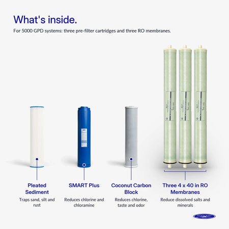 4000/5000 GPD Whole House RO Filter Pack - Water Filter Cartridges - Crystal Quest®