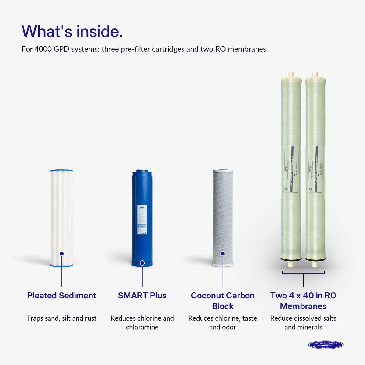 4000/5000 GPD Whole House RO Filter Pack - Water Filter Cartridges - Crystal Quest®