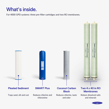 4000/5000 GPD Whole House RO Filter Pack - Water Filter Cartridges - Crystal Quest®