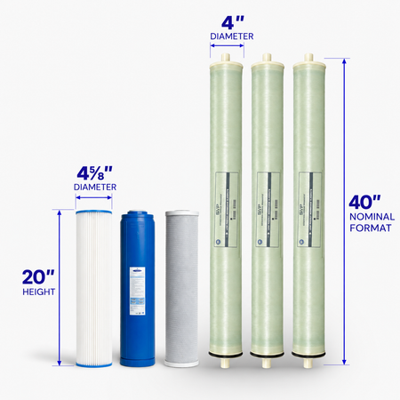 4000/5000 GPD Whole House RO Filter Pack - Water Filter Cartridges - Crystal Quest®