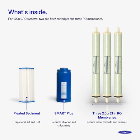 500/1000 GPD Whole House RO Filter Pack - Water Filter Cartridges - Crystal Quest®