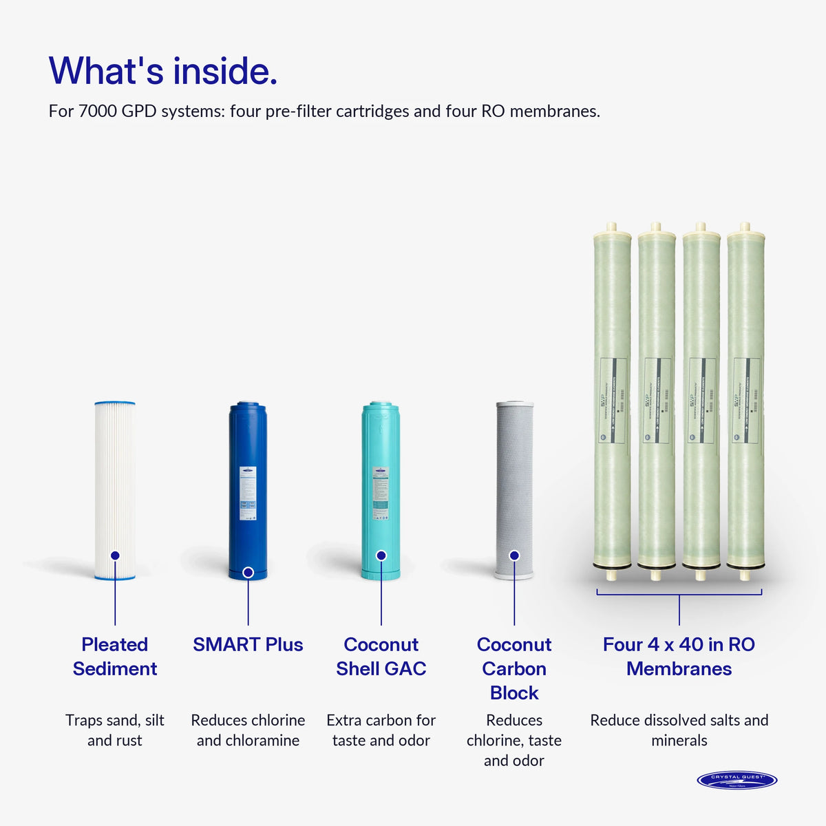 7000 GPD Whole House RO Filter Pack - Water Filter Cartridges - Crystal Quest®