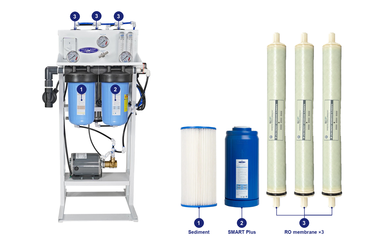 1000 complete standard RO pack: original system and matching replacement filters with numbered positions