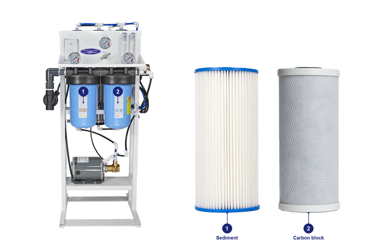 1000 prefilter carbon RO pack: original system and matching replacement filters with numbered positions