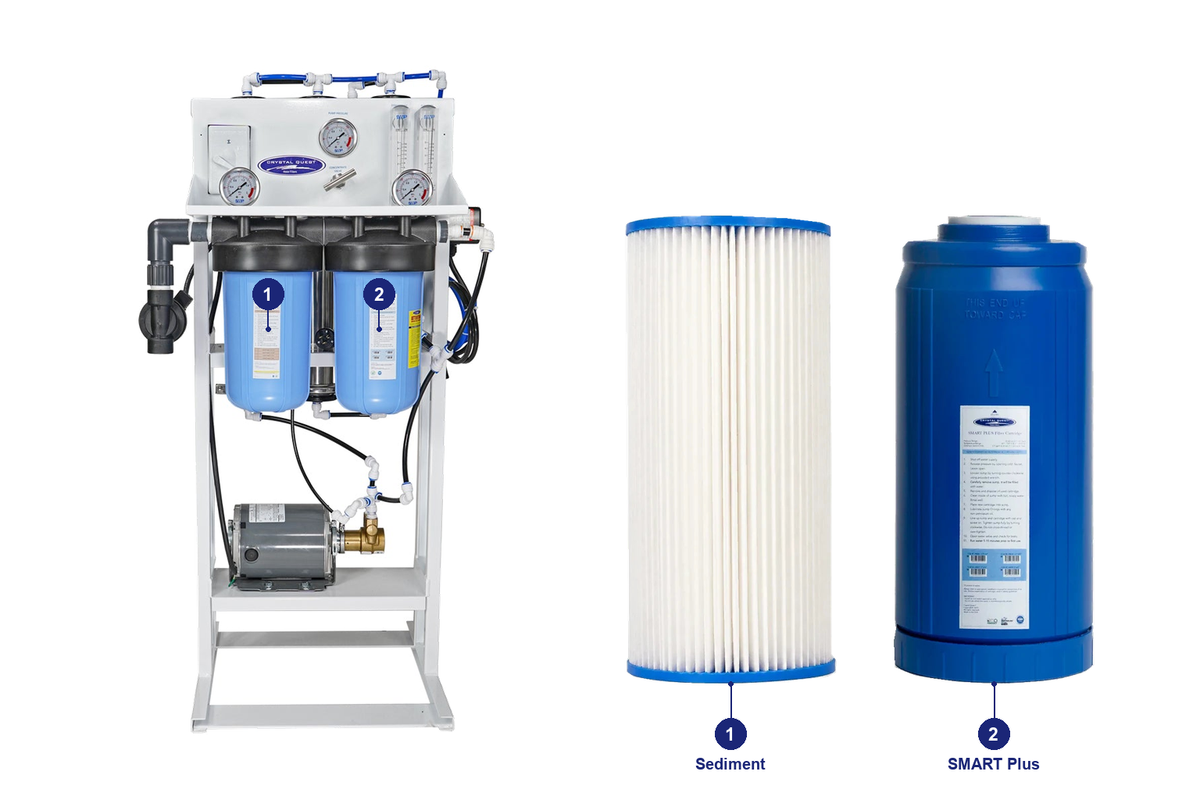 1000 prefilter smart RO pack: original system and matching replacement filters with numbered positions