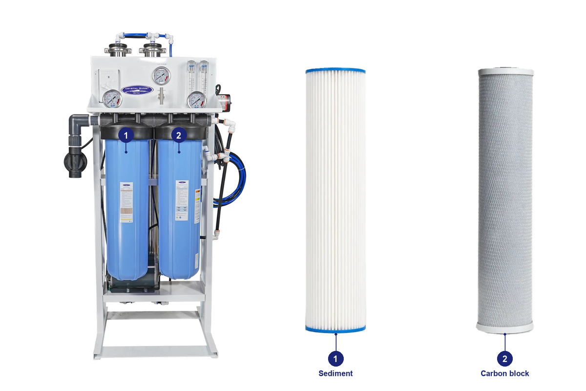 1500 prefilter carbon RO pack: original system and matching replacement filters with numbered positions