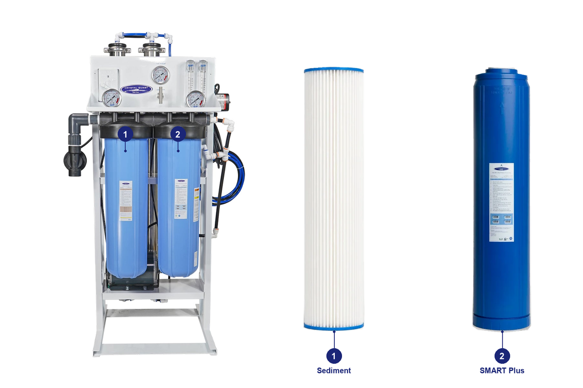 1500 prefilter smart RO pack: original system and matching replacement filters with numbered positions