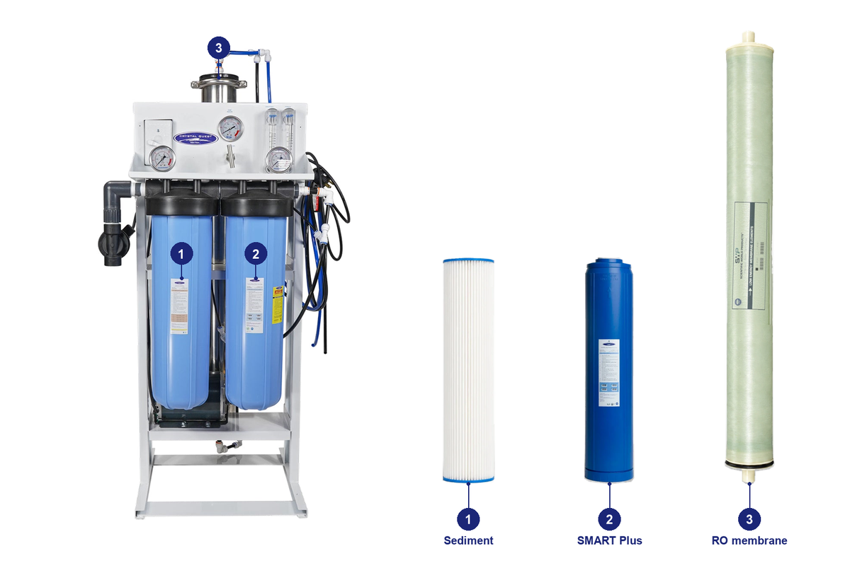 1800 complete standard RO pack: original system and matching replacement filters with numbered positions