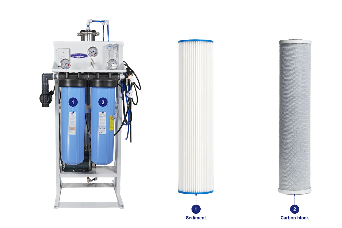 1800 prefilter carbon RO pack: original system and matching replacement filters with numbered positions