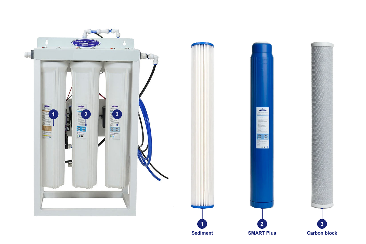200 prefilter standard RO pack: original system and matching replacement filters with numbered positions