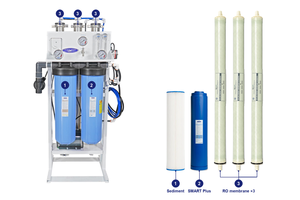 2500 complete standard RO pack: original system and matching replacement filters with numbered positions