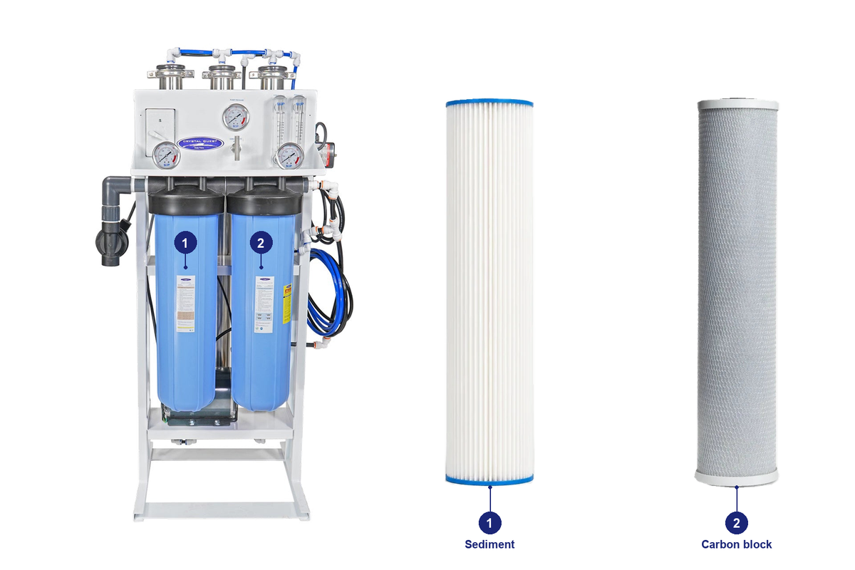 2500 prefilter carbon RO pack: original system and matching replacement filters with numbered positions