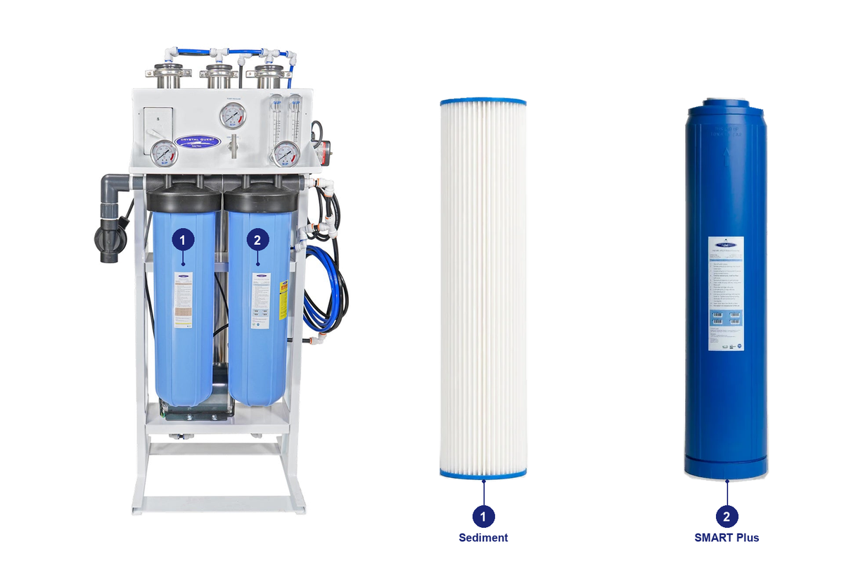 2500 prefilter smart RO pack: original system and matching replacement filters with numbered positions