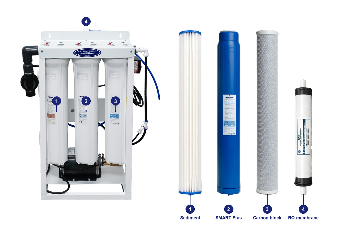300 complete standard RO pack: original system and matching replacement filters with numbered positions