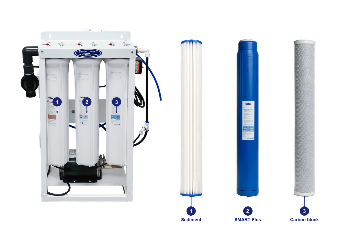 300 prefilter standard RO pack: original system and matching replacement filters with numbered positions