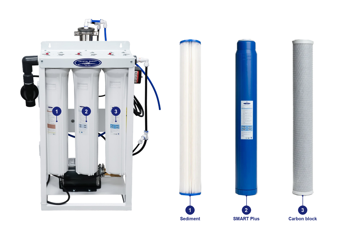 400 prefilter standard RO pack: original system and matching replacement filters with numbered positions