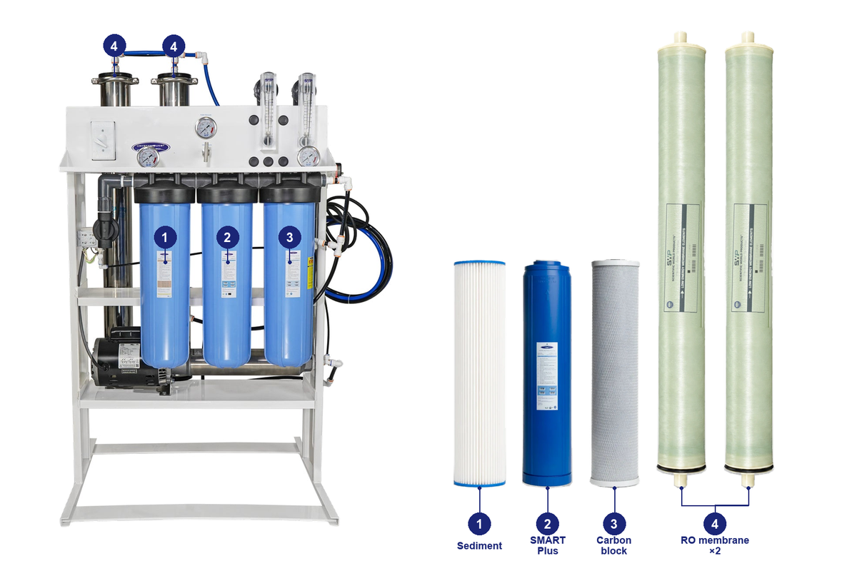 4000 complete standard RO pack: original system and matching replacement filters with numbered positions