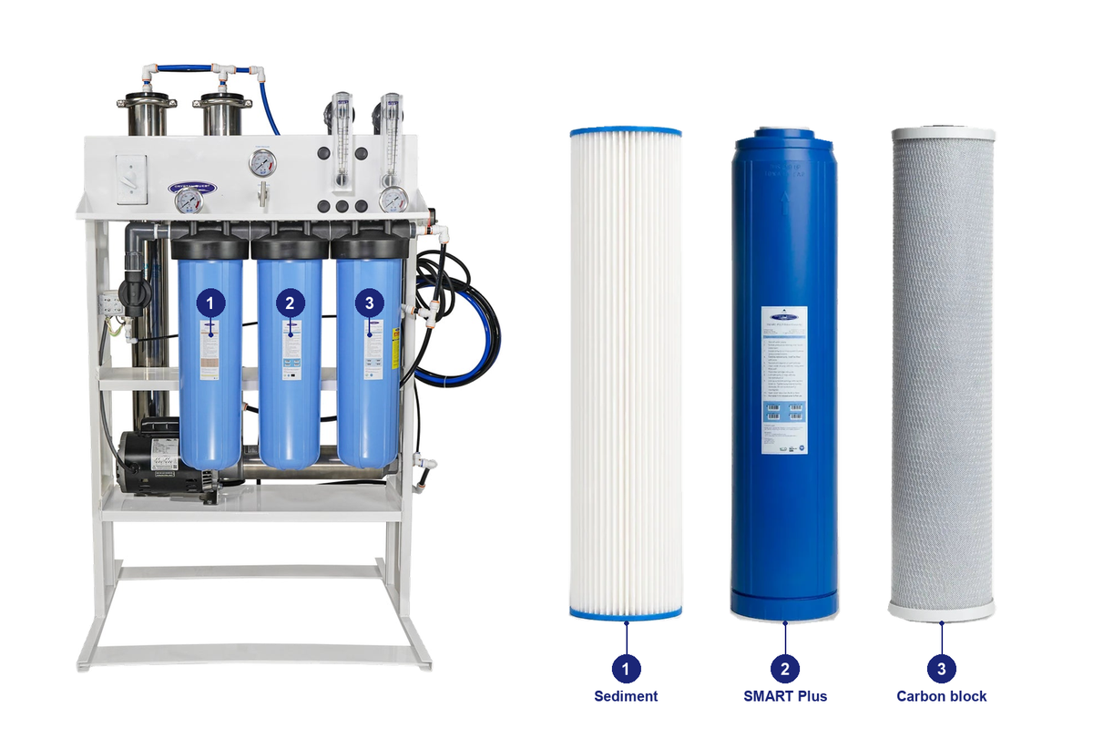 4000 prefilter standard RO pack: original system and matching replacement filters with numbered positions