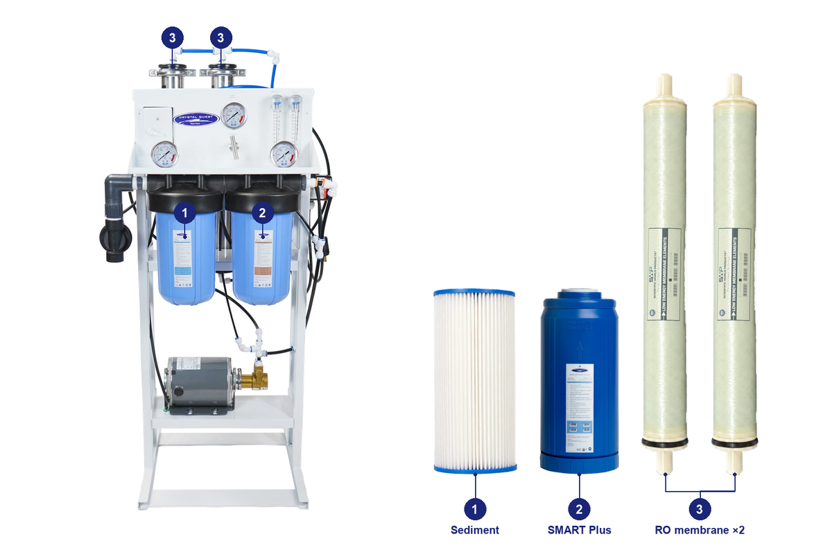 500 complete standard RO pack: original system and matching replacement filters with numbered positions
