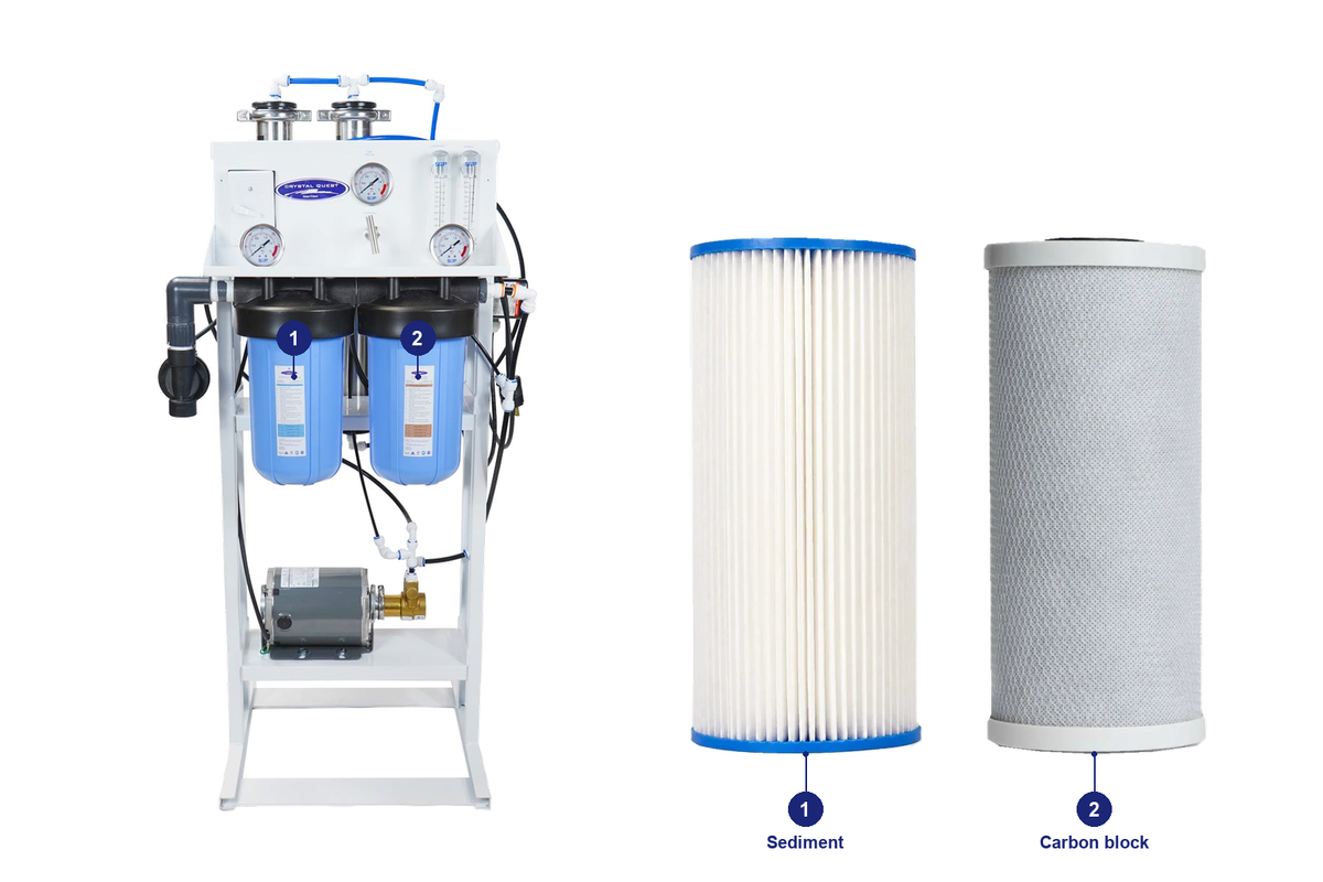 500 prefilter carbon RO pack: original system and matching replacement filters with numbered positions