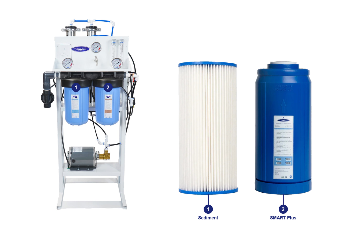 500 prefilter smart RO pack: original system and matching replacement filters with numbered positions