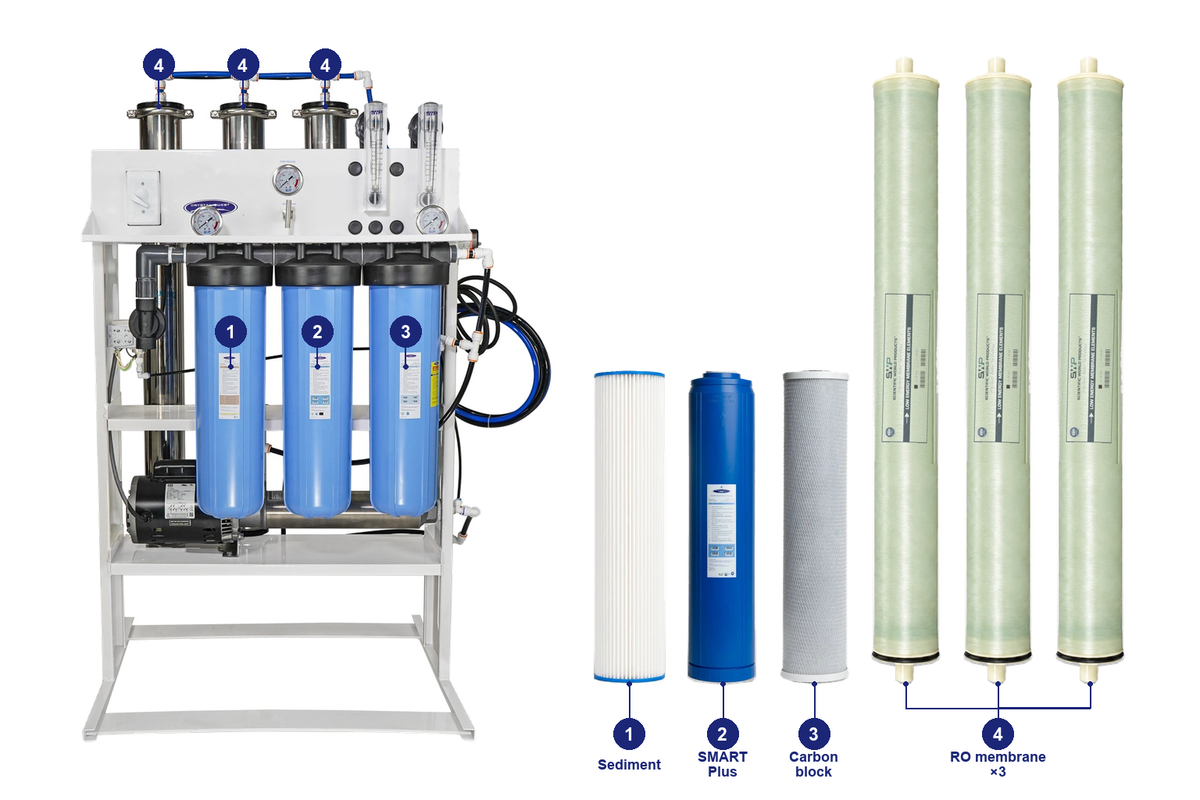 5000 complete standard RO pack: original system and matching replacement filters with numbered positions