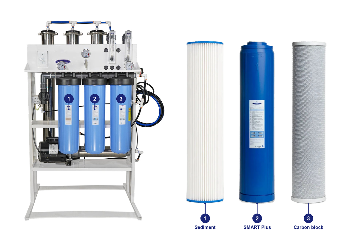 5000 prefilter standard RO pack: original system and matching replacement filters with numbered positions