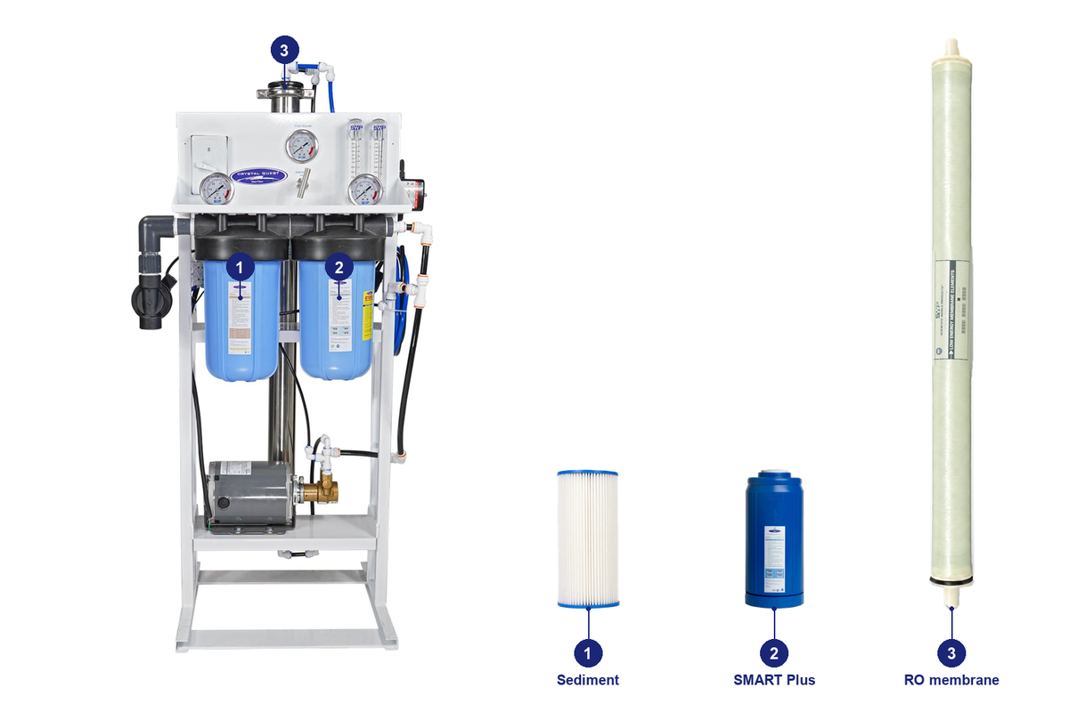 750 complete standard RO pack: original system and matching replacement filters with numbered positions