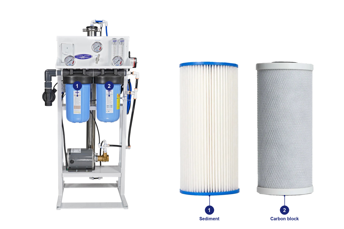 750 prefilter carbon RO pack: original system and matching replacement filters with numbered positions