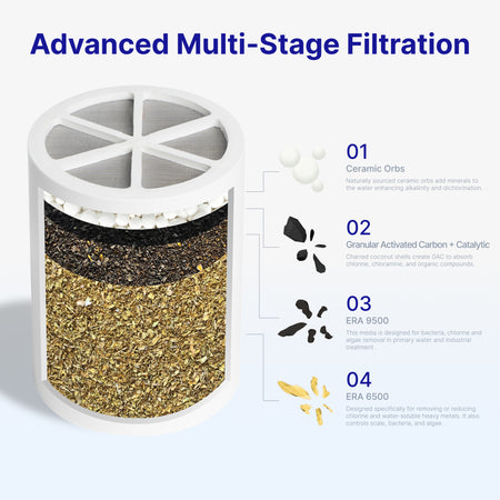 Shower Filter Replacement Cartridge - Water Filter Cartridges - Crystal Quest