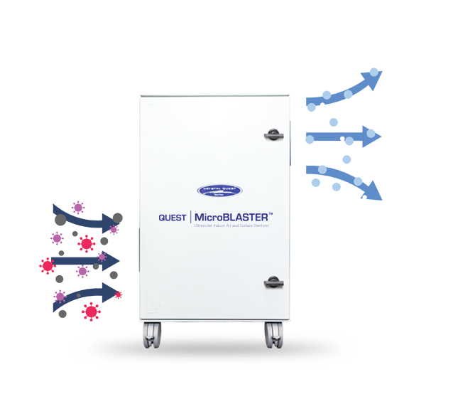 Quest Micro-Blaster Ultraviolet Air Filtration System