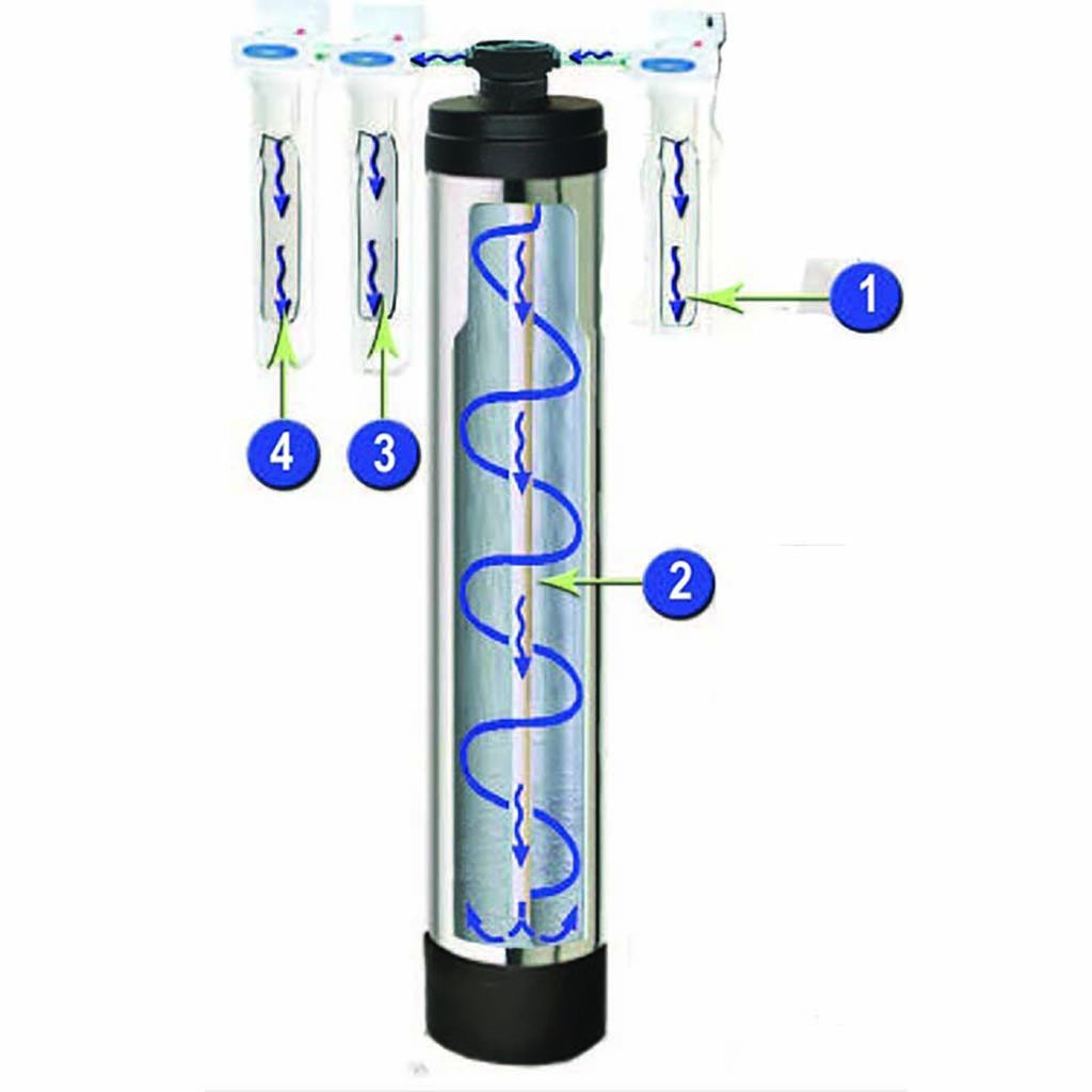 Salt-Free Water Conditioner | Aquasana