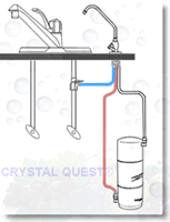 SMART Disposable Under Sink Water Filter System - Under Sink Water Filters - Crystal Quest